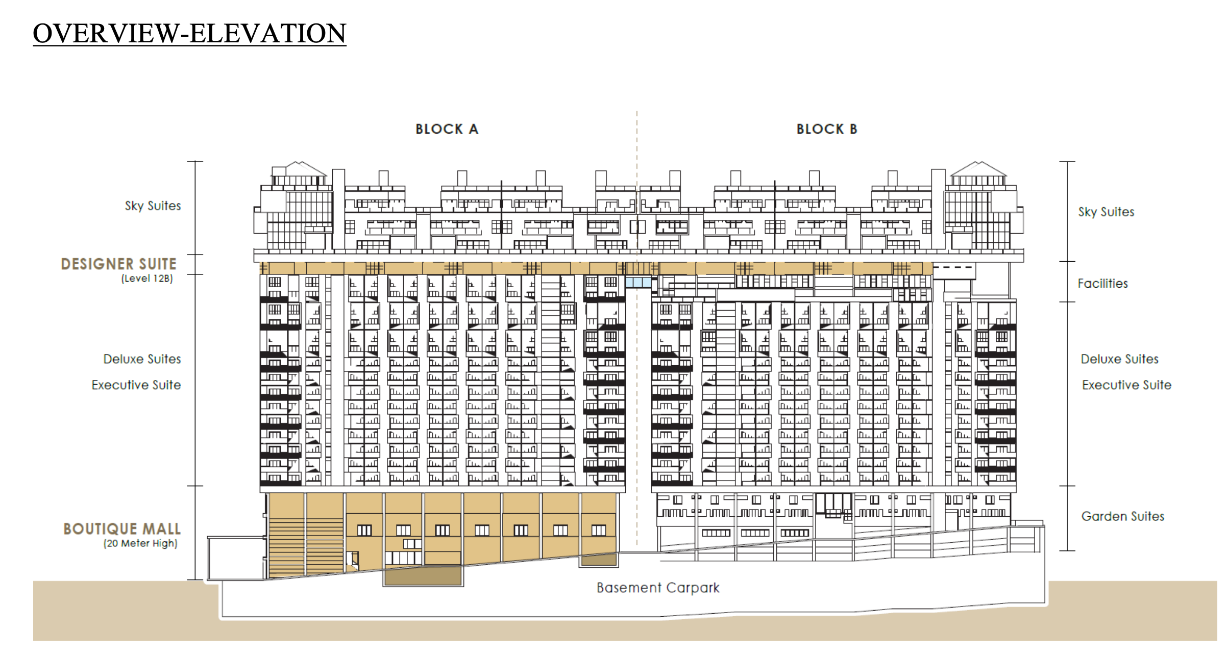 OVERVIEW ELEVATION